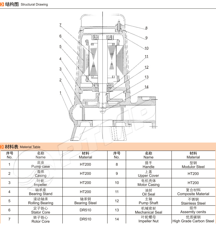 AS/AV型撕裂潛水排污泵結(jié)構(gòu)圖