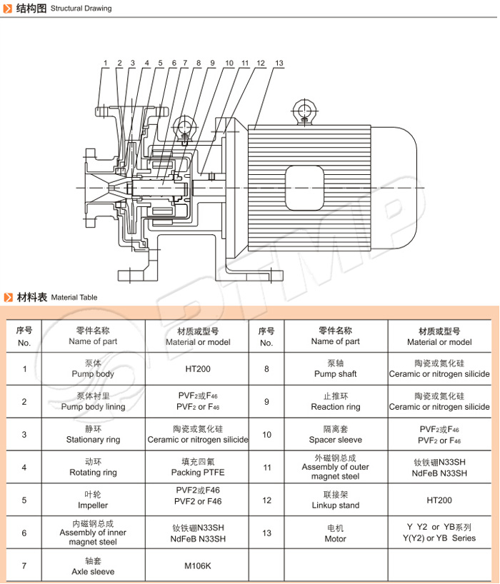 CQB-F磁力泵結(jié)構(gòu)圖