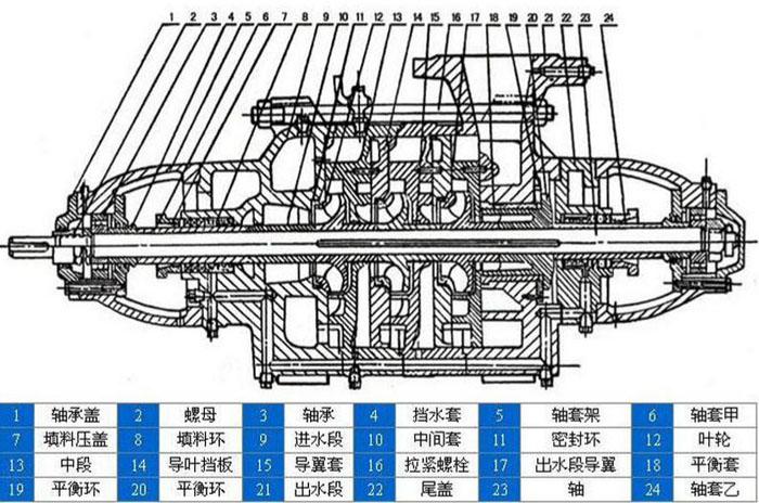 多級離心泵結(jié)構(gòu)圖