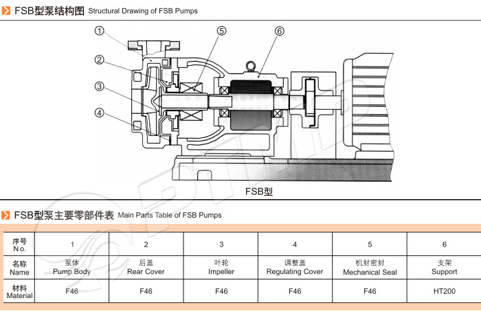 FSB系列氟塑料離心泵結構圖