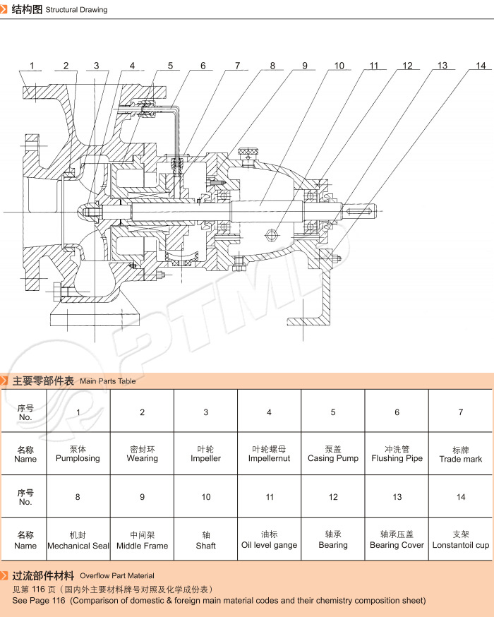 IH系列標(biāo)準(zhǔn)化工泵結(jié)構(gòu)圖