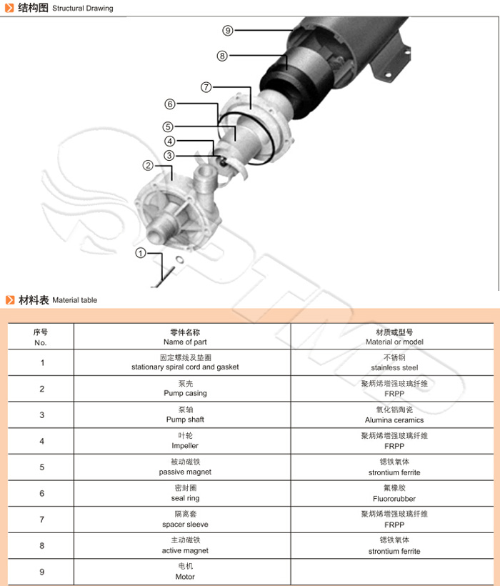 MP微型磁力泵結(jié)構(gòu)圖