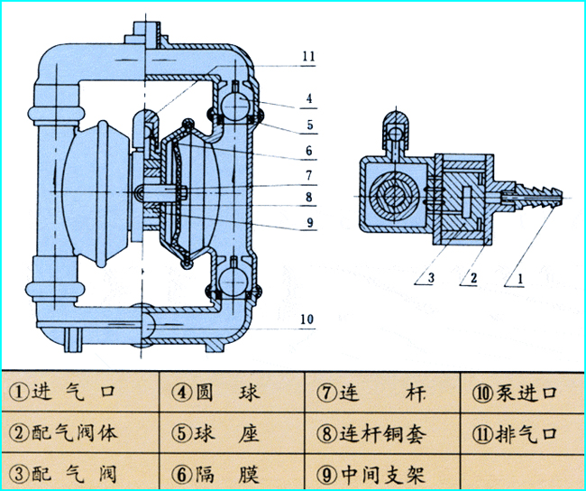 氣動(dòng)隔膜泵結(jié)構(gòu)圖